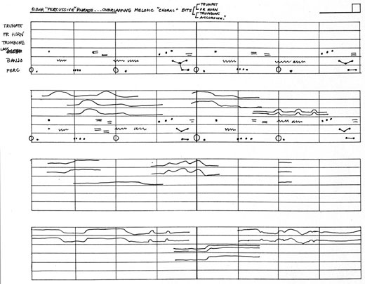 David Byrne's percussion notes for Knee Plays