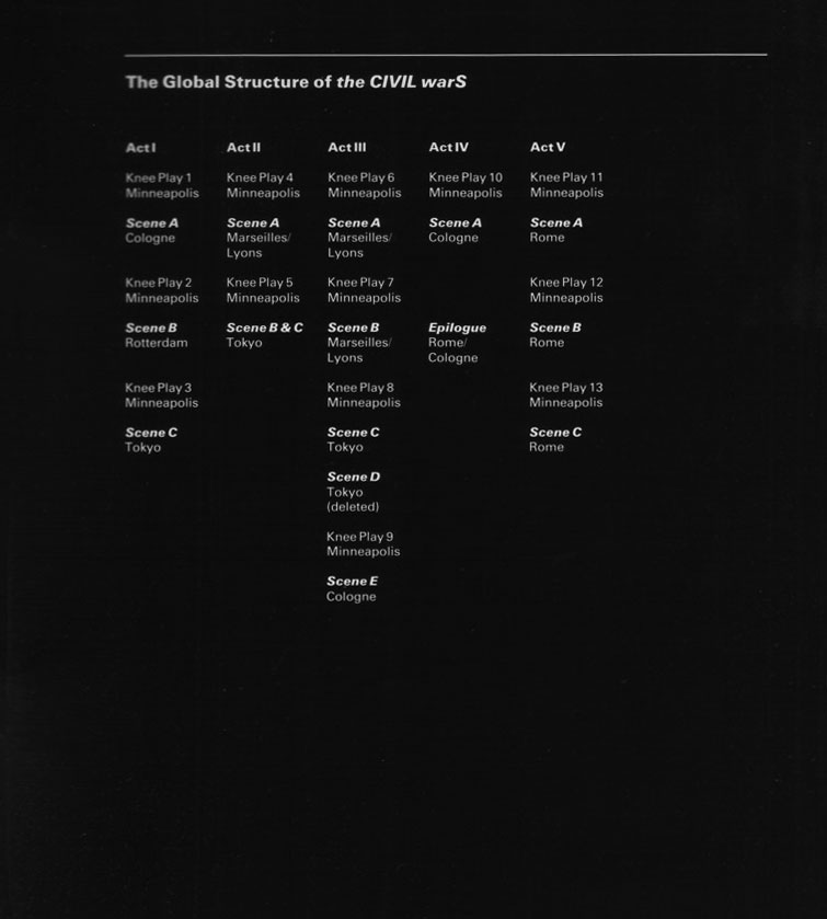 The Global Structure of the CIVIL warS